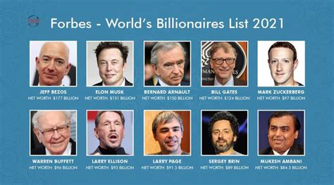 paul reeves vermögen|Forbes Real Time Billionaires List